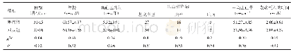 《表1 两组患者的一般资料比较（n=46)》