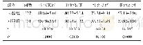 《表5 两组患者护理后的SF-36评分比较（±s，分）》