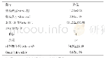 《表1 回收率试验结果：局麻下经皮膀胱造瘘输尿管镜碎石术治疗高危膀胱结石患者的临床效果》