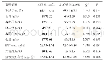 表2 AVS组与非AVS组患者的临床资料比较