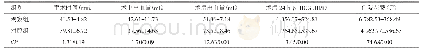 表2 两组患者手术相关指标比较（n=40,±s)