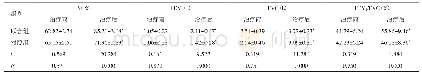 表3 两组患者治疗前、后的肺功能指标比较（n=41,±s)