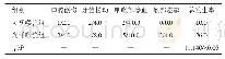 表2 两组患者的并发症发生情况比较（n=50,n/%）