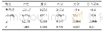 《表1 两组患者的治疗效果比较（n=29,n/%）》