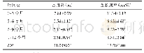 《表2 不同治疗节点患儿的治疗效果比较（n=120,±s)》