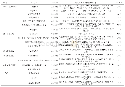 表1 患儿误服中毒品种、中毒原因、经过及家庭预处理情况分析