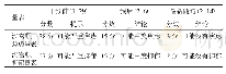 《表1 患者心理干预前后汉密顿抑郁、焦虑量表评分情况比较》