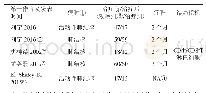 《表4 BALF中T淋巴细胞亚群水平分析对肺结核疗效判断的Meta分析文献基本特征》