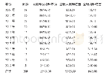 《表5 流行性乙型脑炎的疫苗接种情况分析（n/%）》