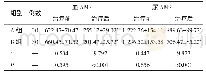 《表2 两组患者治疗前、后血、尿AMS水平比较（±s,U/L)》