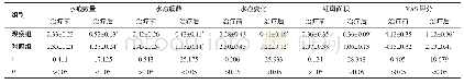 表1 两组患者治疗前、后的带状疱疹皮疹评分和VAS评分比较（n=41,±s，分）