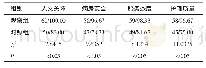 表4 两组患者护理满意度比较（n=60,n/%）