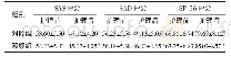 表4 两组患者护理前、后心理状态及生活质量比较（n=60,±s，分）