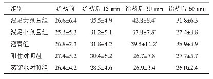 《表3 各组小白鼠投入热板至出现舔后足的反应时间比较（n=15,±s,s)》