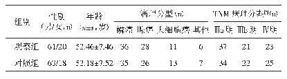 《表1 两组患者的一般资料比较（n=81)》