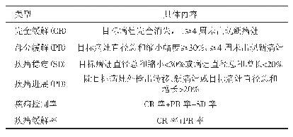 表2 实体瘤疗效评价标准