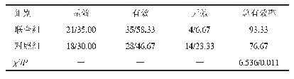 《表2 两组患者的临床疗效比较（n=60,n/%）》