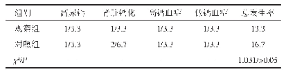 表3 两组患者的不良反应发生情况比较（n=30,n/%）
