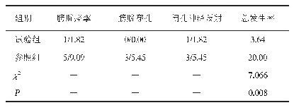 表3 两组患者的并发症发生情况比较（n=55,n/%）