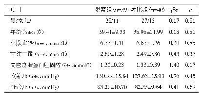 《表1 两组患者的一般资料比较》