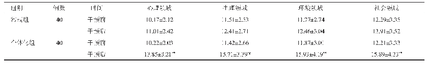 表3 两组患者干预前、后的生存质量比较（±s，分）