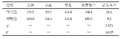 表2 两组患者的术后并发症发生情况比较（n=21,n/%）