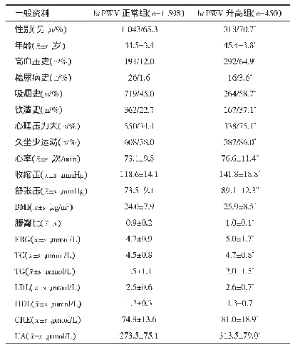 《表1 两组受检者一般资料比较》