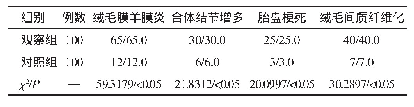 《表1 两组产妇胎盘胎膜病理变化情况比较（n/%）》