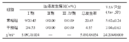 表2 两组患者面部压疮发生情况及疼痛程度比较（n=44)