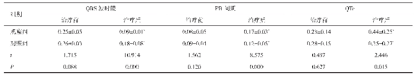 表2 两组患者治疗前、后的心电图指标比较（n=100,±s,s)