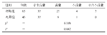 《表5 两组患者的随访满意度比较（n)》