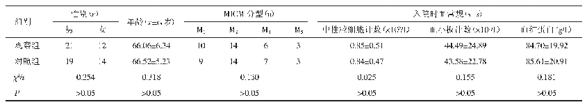 表1 两组患者的一般资料比较（n=33)