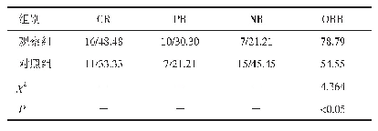 表2 两组患者临床疗效比较（n=33,n/%）