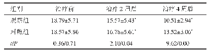 表3 两组患者治疗前及治疗2、4周后的HAMA评分比较（n=184,±s，分）