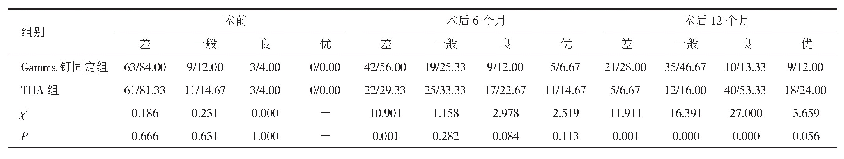 《表4 两组患者术前及术后6、12个月的Harris量表评分情况比较（n=75,n/%）》