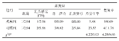 表5 两组患者的并发症发生情况及乳腺脓肿复发情况比较（n=34,n/%）