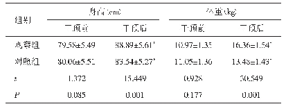 《表2 两组患儿干预前、后的身高、体重比较（n=494,±s)》