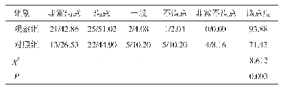 表4 两组产妇的护理满意度比较（n=49,n/%）