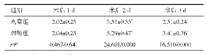 表1 两组患者术后不同时间的VAS评分比较（n=63,±s，分）