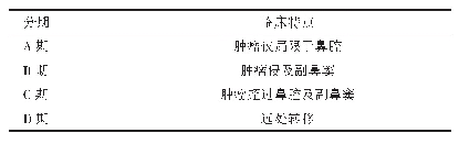 《表2 嗅神经母细胞瘤Kadish分期》