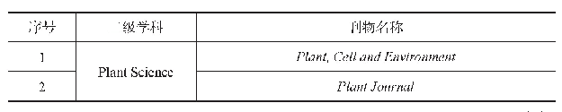 《表2 生命科学学术英语语料库来源期刊》