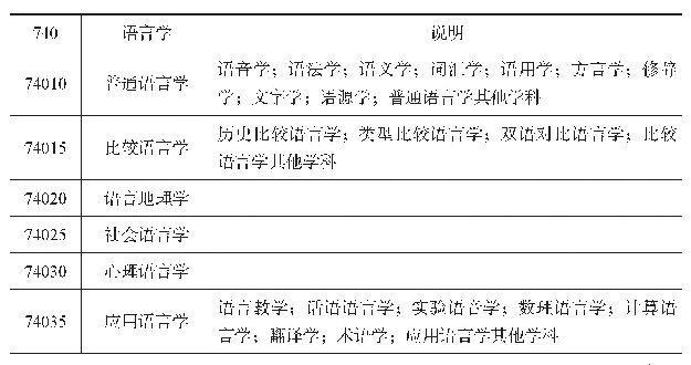 表1《国标》中语言学的分支学科