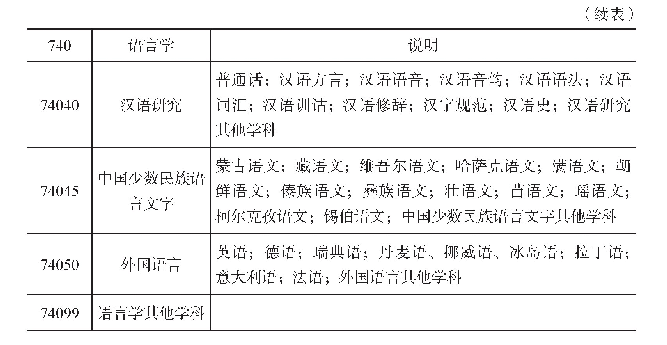 表1《国标》中语言学的分支学科