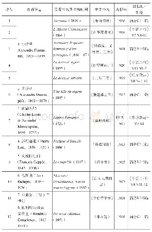 《表5 与王庆通合译一览表》