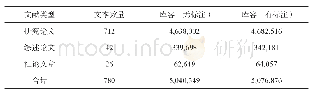 《表2 CivDEAP学术英语语料库概况》