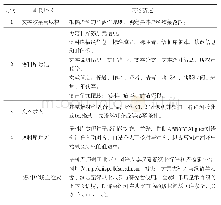 表1 汉意意汉文学平行语料库的研制