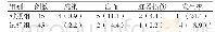 《表2 两组并发症发生率比较》