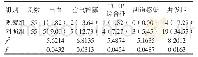 《表1 两组术后并发症发生率比较[例 (%) ]》