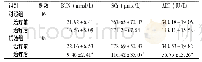 《表1 两组治疗前后血生化指标水平比较 (±s)》