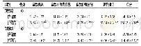 《表2 两组ESCA评分比较 (分, ±s)》
